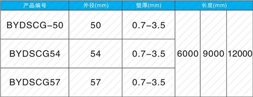 亳州螺旋式声测管现货规格尺寸