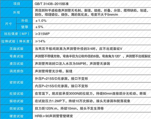 亳州钳压式声测管现货性能特点